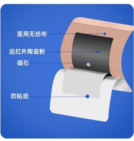 ��ҩ���Ƴ�����ϵ�绰 ��ҩ���ӹ�